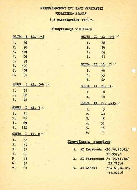 Rajd Warszawski - 1978r